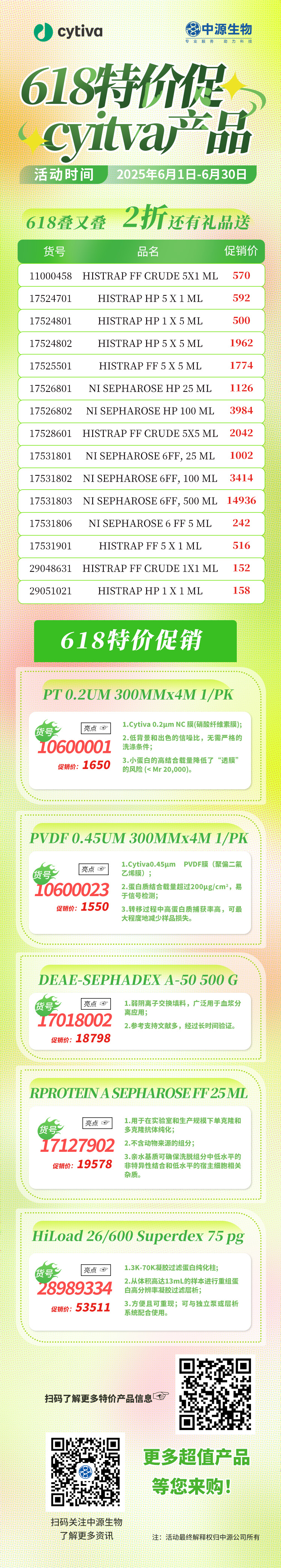 618 cytiva促销长图.jpg